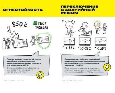 IEK ДПА-130, 140х140х20  IP20  3ч непостоянный