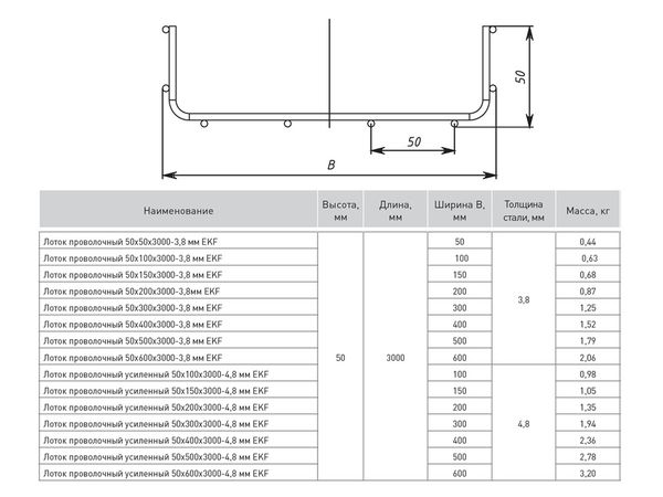 Лоток проволочный 50x50x3000-3,8 мм EKF (у.6м)
