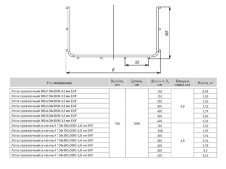 Лоток проволочный 100x500x3000-3,8 мм EKF